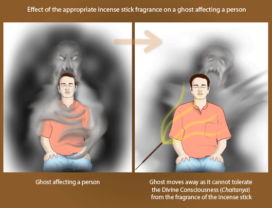 EffectofIncense_zps4dfc4d0e