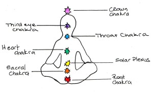 chakras003